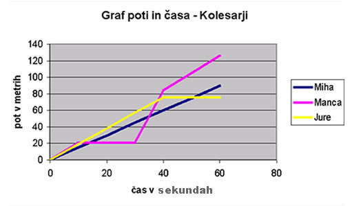 graf kolesarji1.jpg